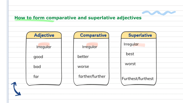 Comparative & Superlative 10