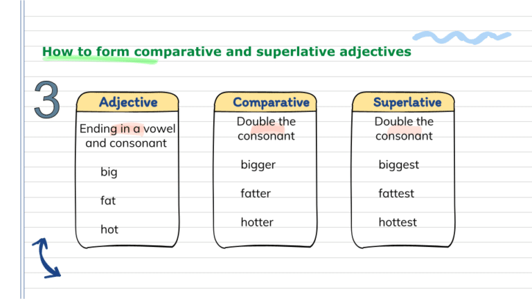 Comparative & Superlative 5