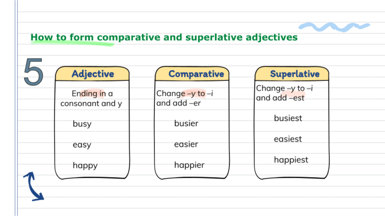 Comparative & Superlative 7