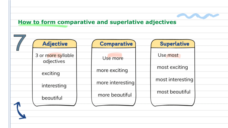 Comparative & Superlative 9