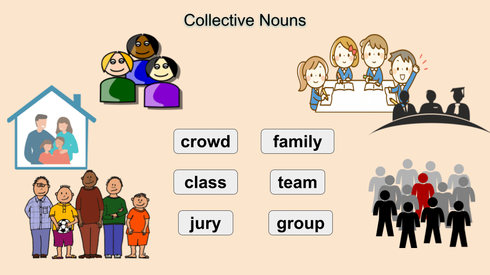 Collective Nouns - Grammar Explanations - My English Path