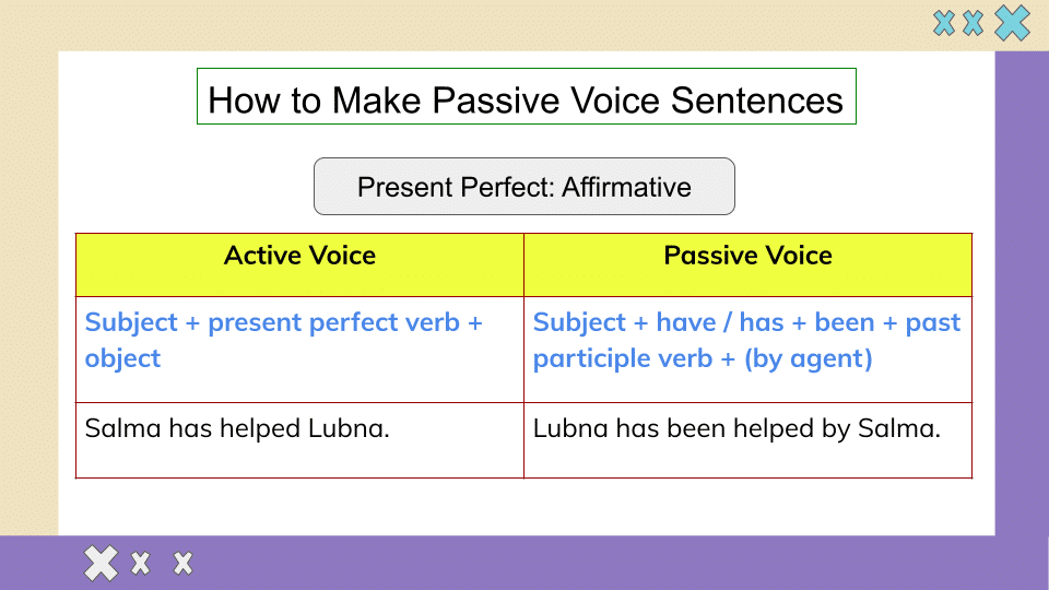 Active Voice and Passive Voice (13)