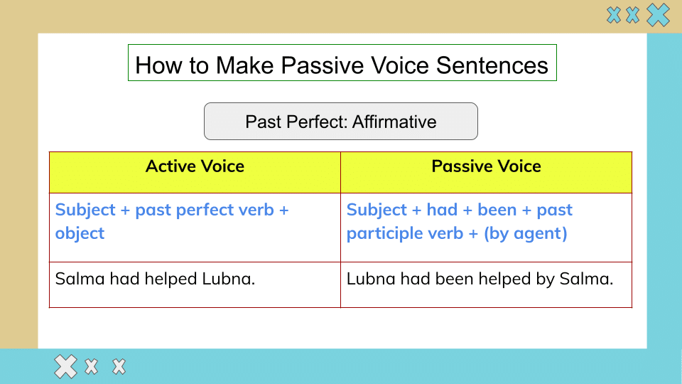 Active Voice and Passive Voice (16)