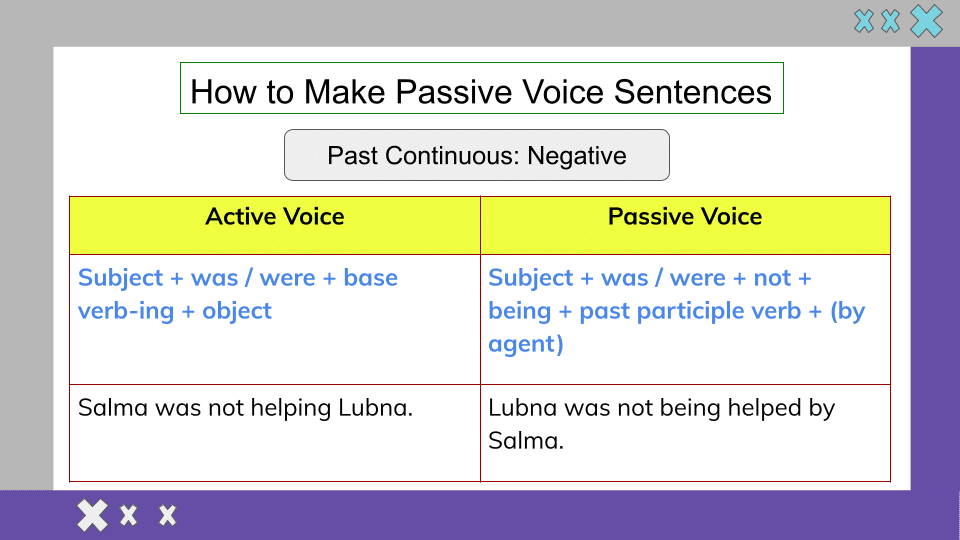 Active Voice and Passive Voice (20)
