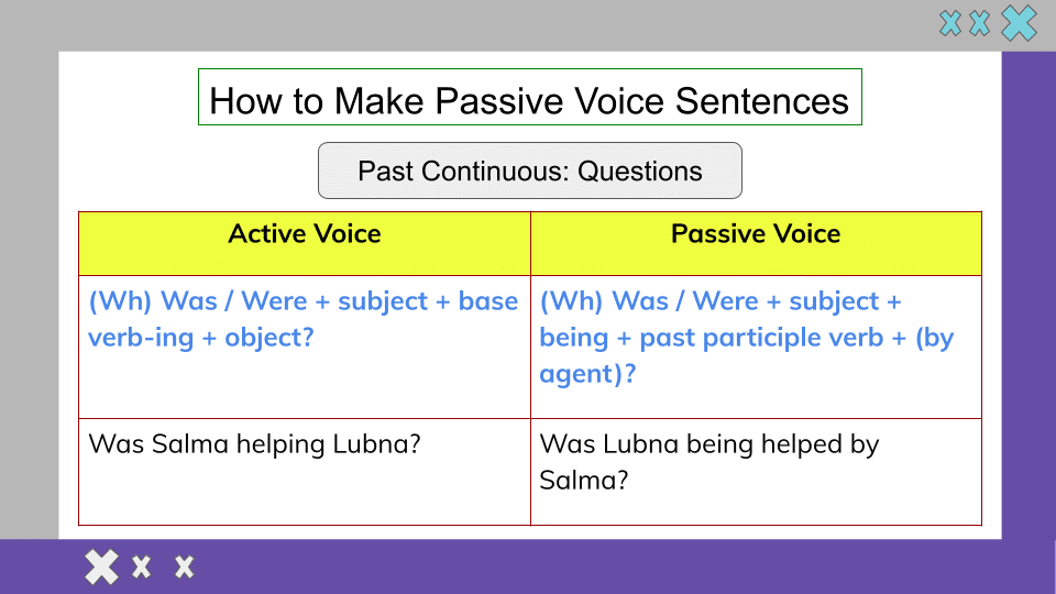 Active Voice and Passive Voice (21)