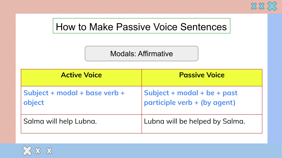 Active Voice and Passive Voice (22)