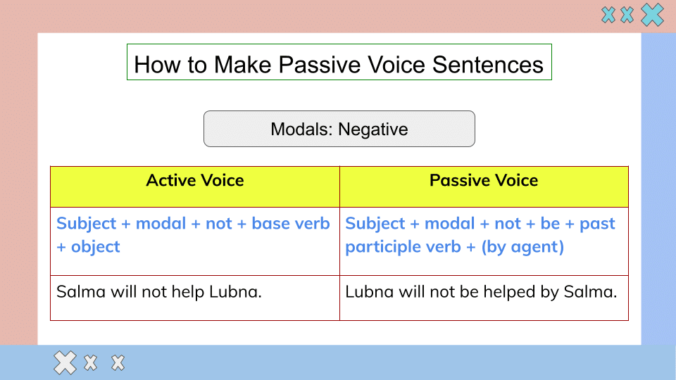Active Voice and Passive Voice (23)