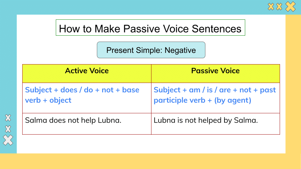 Active Voice and Passive Voice (5)