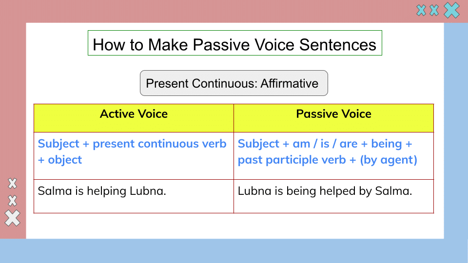 Active Voice and Passive Voice (7)