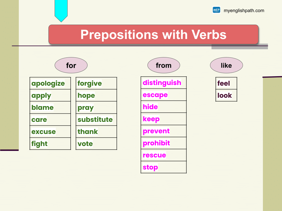 Prepositions (11)