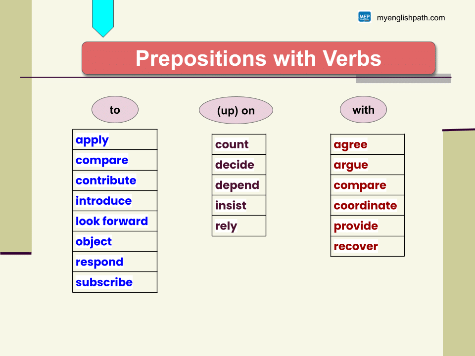 Prepositions (12)
