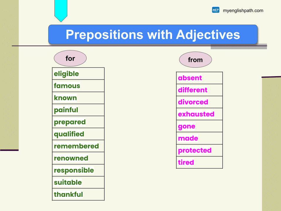 Prepositions (14)