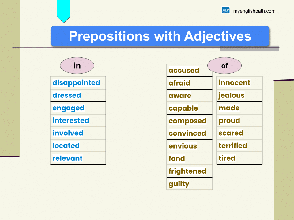 Prepositions (15)
