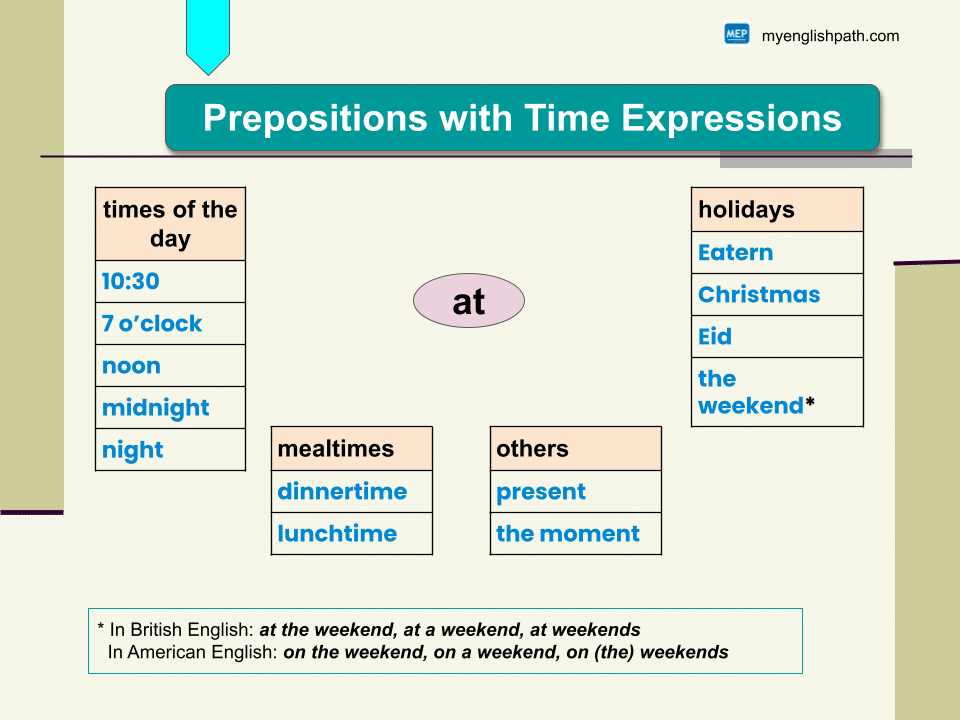 Prepositions (6)