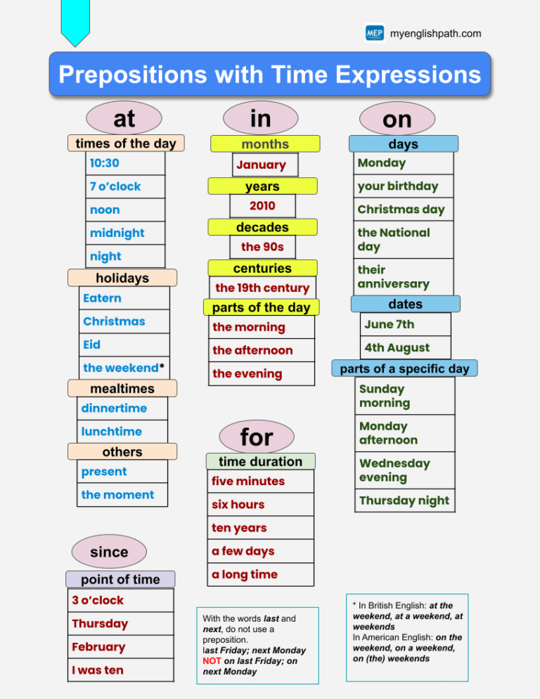 Prepositions and Prepositional Phrases - My English Path