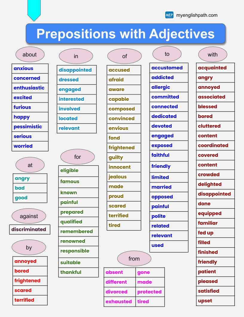 Prepositions and Prepositional Phrases - My English Path