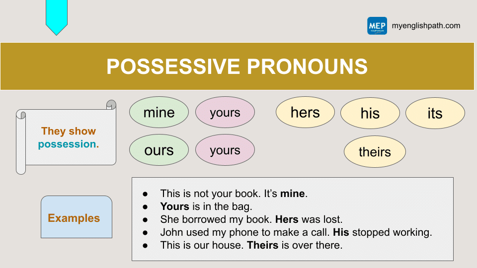 Pronouns (4)