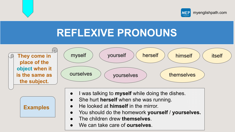 Pronouns (6)