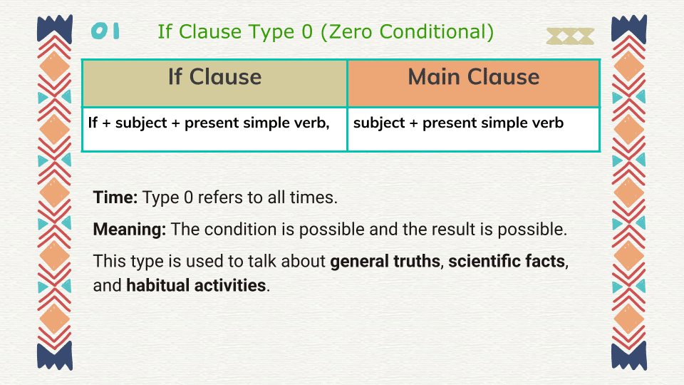 If Clauses (2)