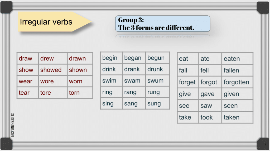 Draw V1 V2 V3, Draw Past and Past Participle Form Tense Verb 1 2 3 -  English Learn Site