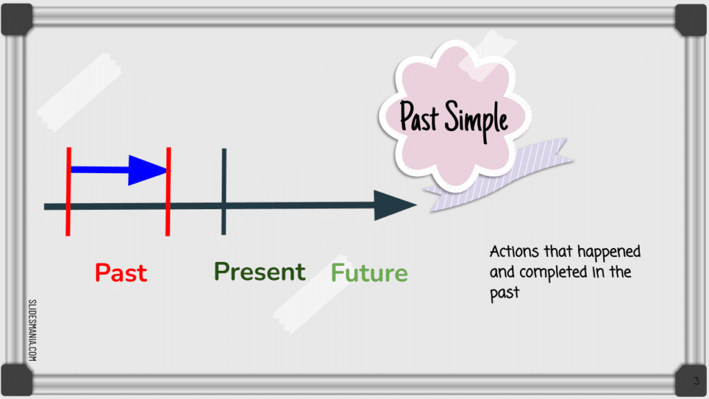Past Simple Tense (2)