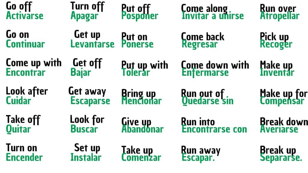 Phrasal Verbs