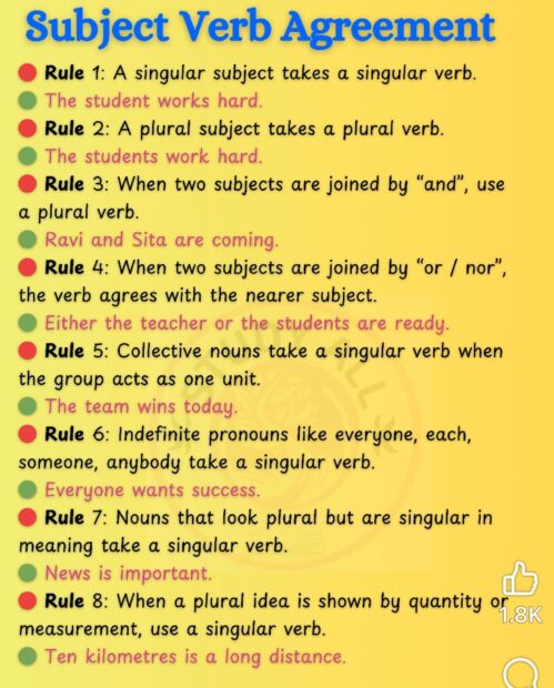 subject verb agreement